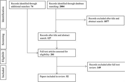 Developmental screening tools for identification of children with developmental difficulties in high-income countries: a systematic review